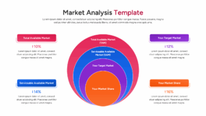 Concentric circle diagram representing target market and market share segments