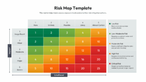 Critical risk analysis chart with distinct zones for low, medium, and high priority