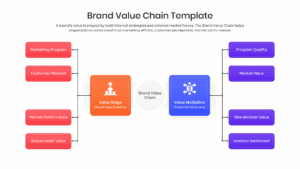 Strategic brand equity model connecting customer mindset to market performance