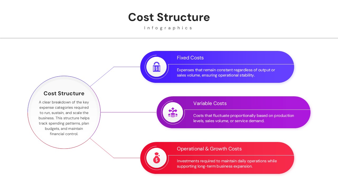 Horizontal flow chart visualization for business expense breakdown