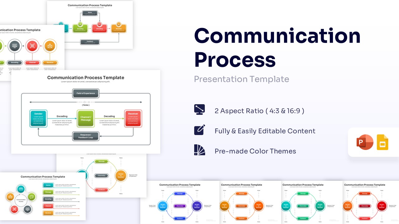 Communication Process featured image showing various flowchart slides for PowerPoint and Google Slides