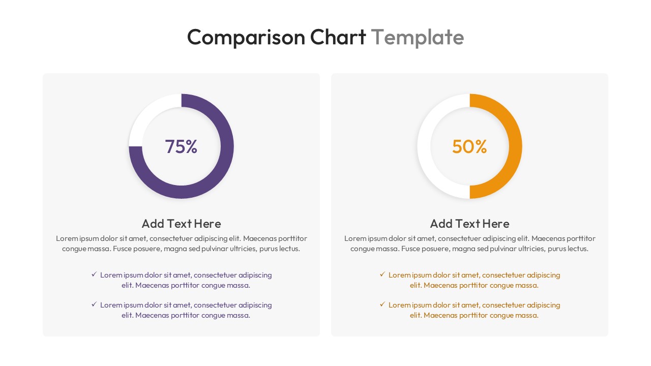 Two side-by-side donut charts displaying 75% and 50% completion rates