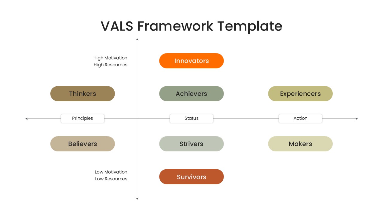 Consumer Behavior Analysis