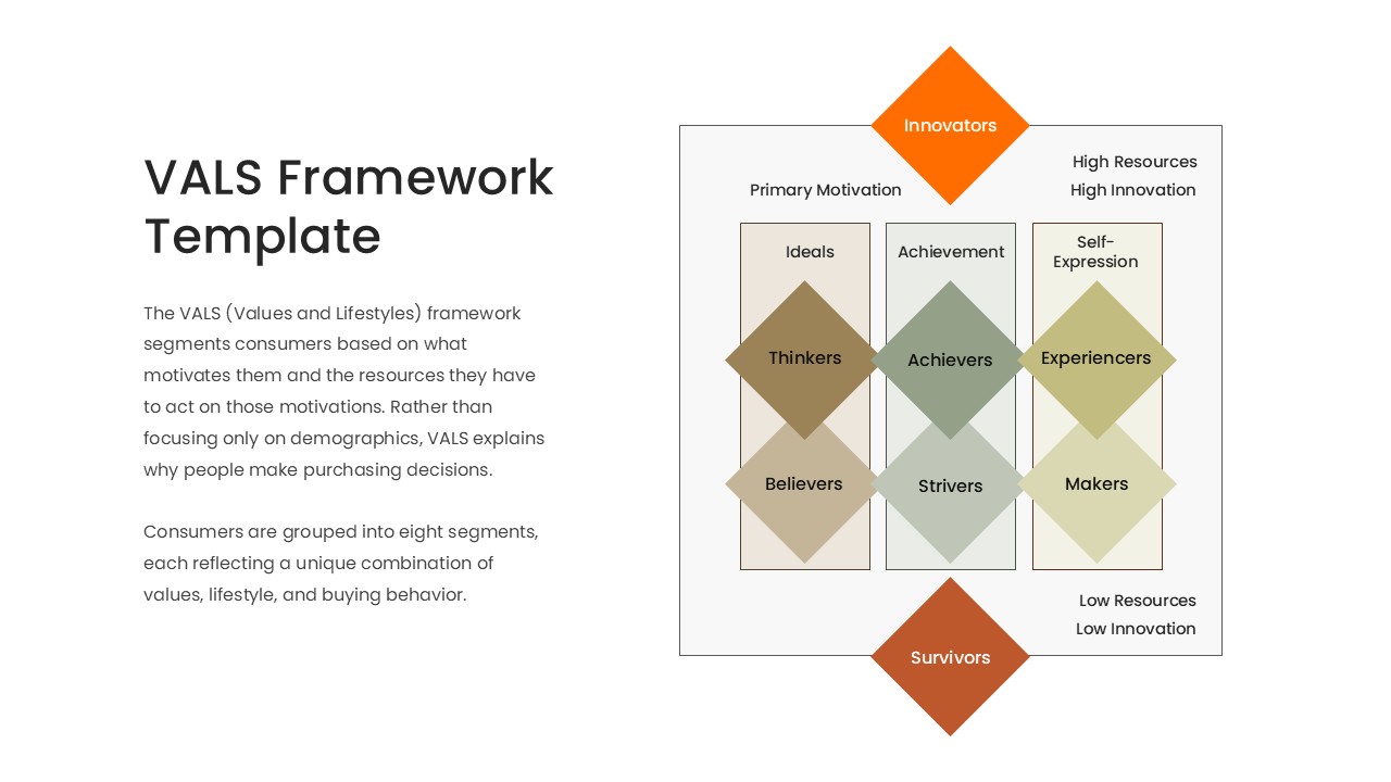 Consumer Segmentation Infographic