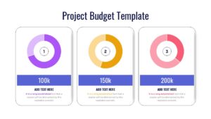 Three-column budget comparison slide with individual donut charts and values