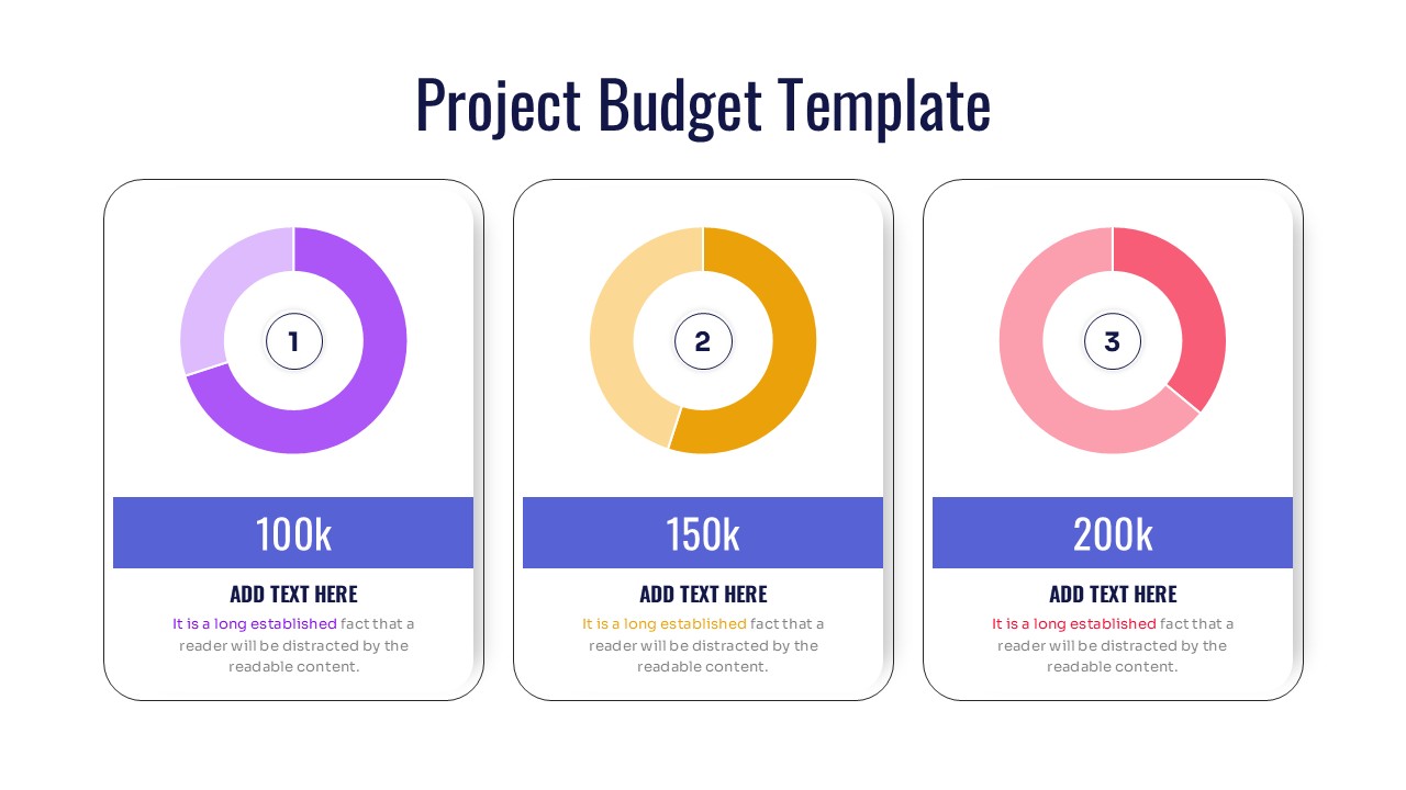Three-column budget comparison slide with individual donut charts and values