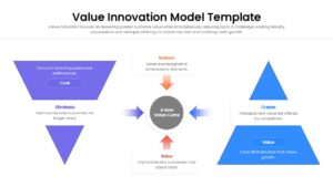 Comparison infographic showing how to break the trade-off between differentiation and low cost