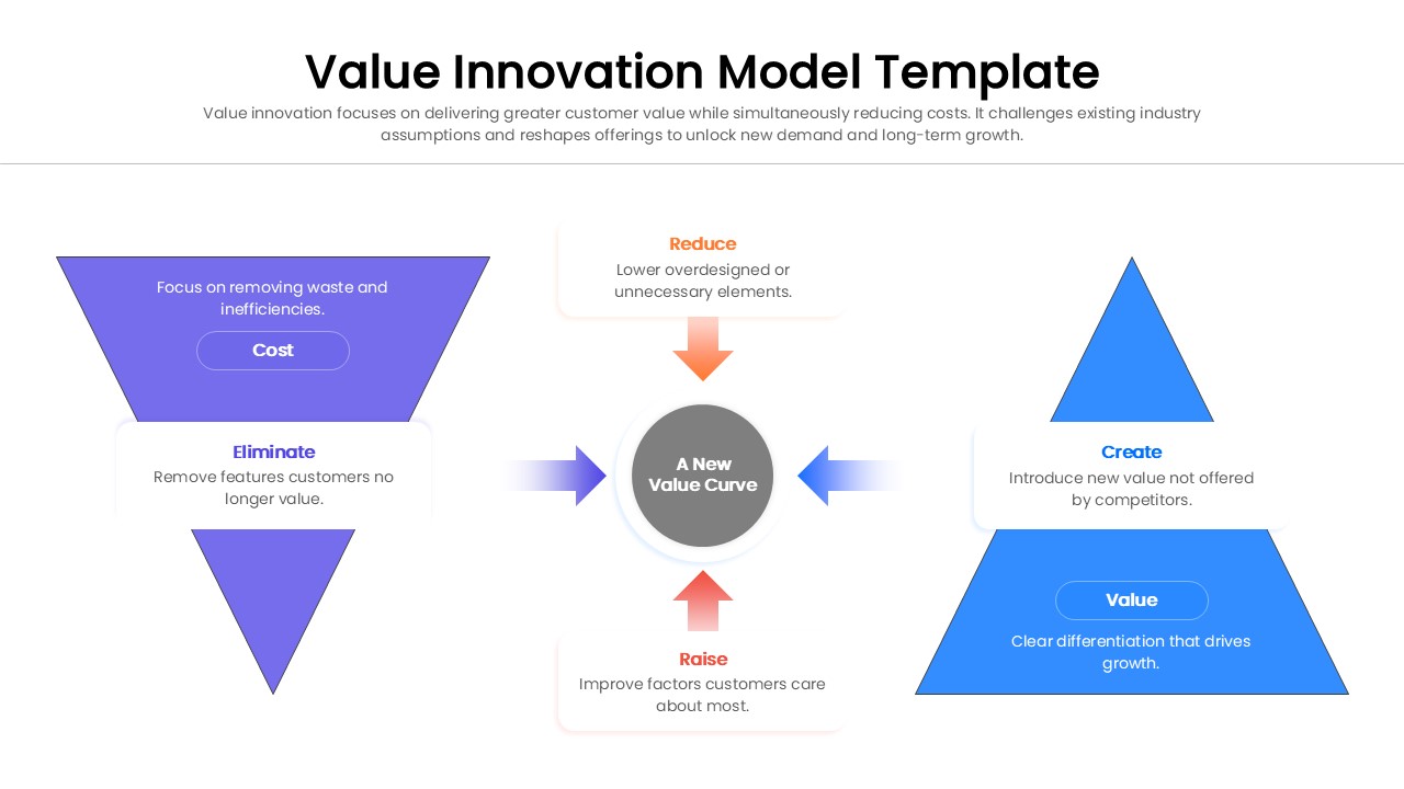 Comparison infographic showing how to break the trade-off between differentiation and low cost