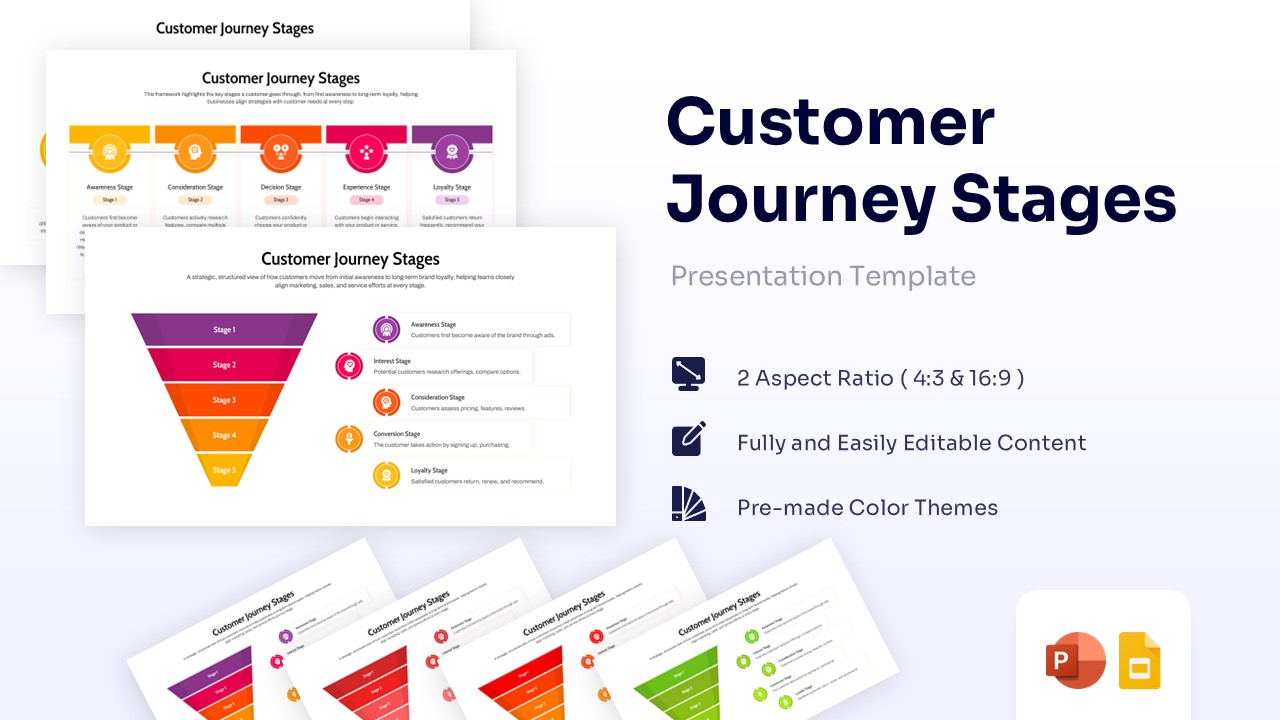 Customer journey stages funnel diagram with 5 colorful layers