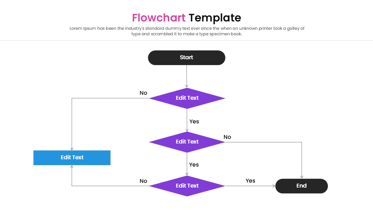 Business process map showing start and end points with logical paths