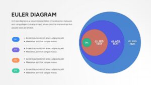circles diagram with four layers to visualize subset hierarchies.