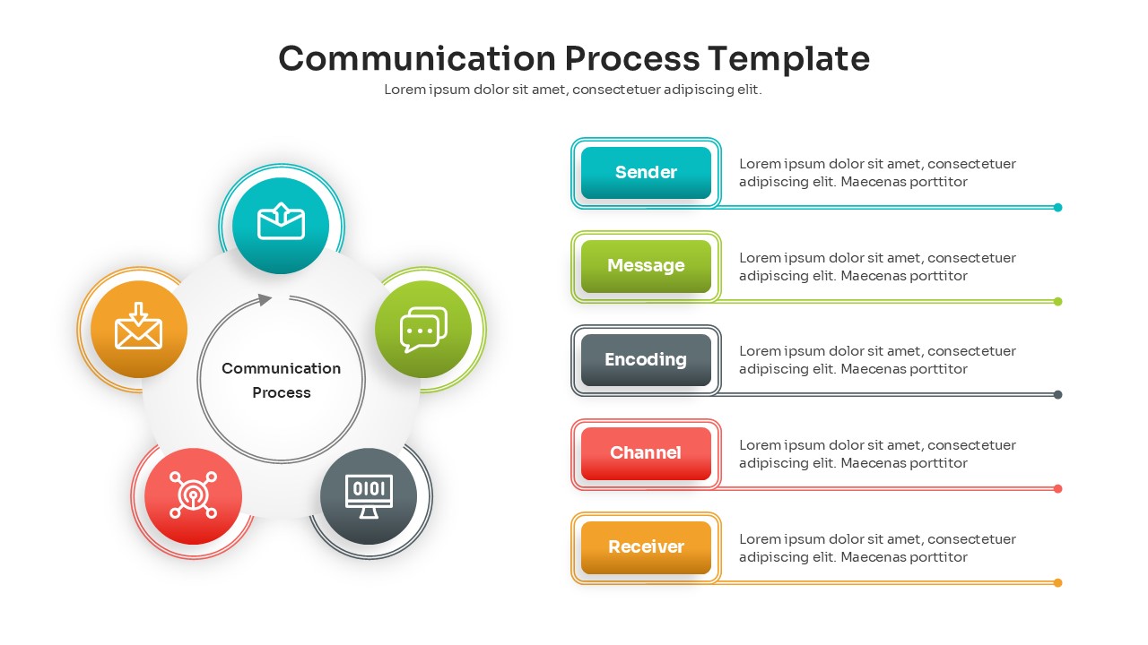 Interactive feedback loop slide showing the continuous flow of information between message and response
