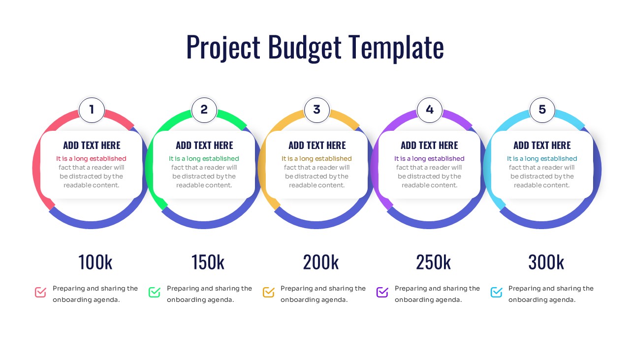 Financial timeline slide showing budget growth across five circular milestones