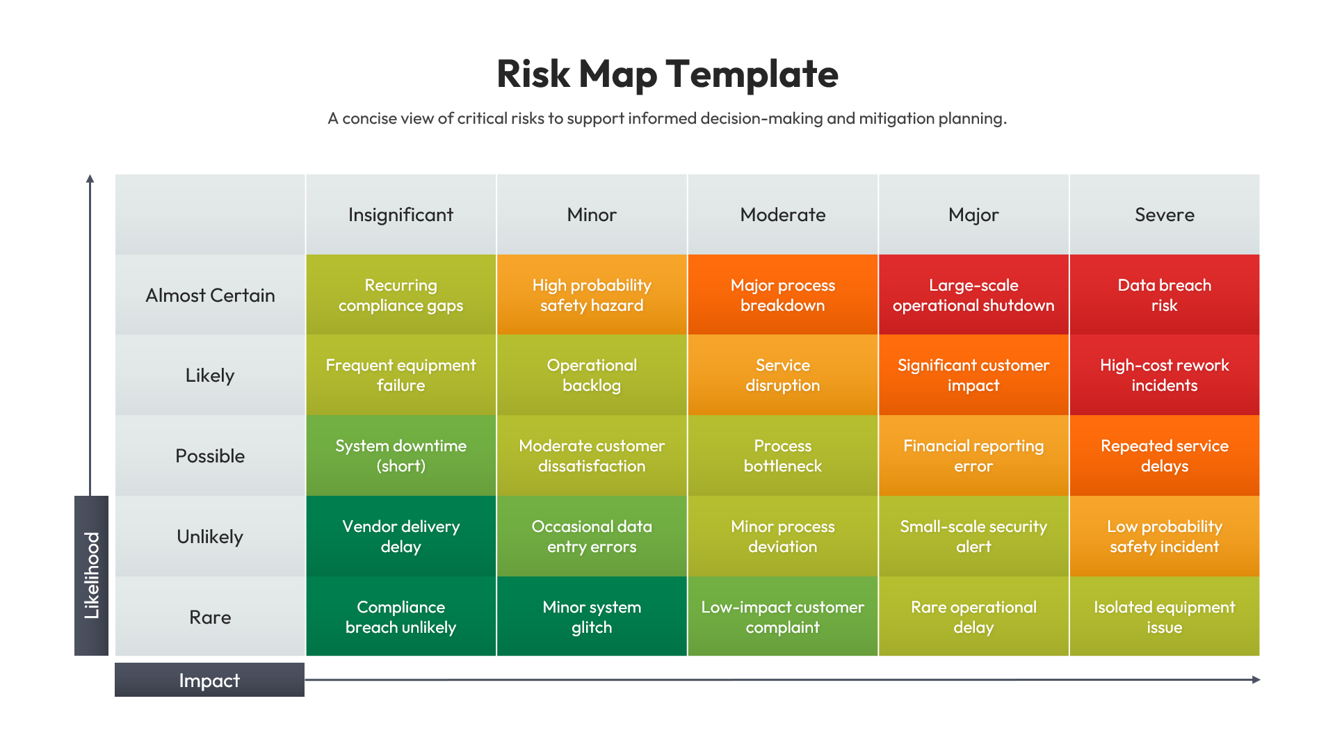 Risk management slide listing categories like operational, financial, and strategic risks
