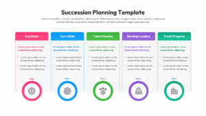 Succession plan matrix chart showing key roles, current incumbents, and primary successors