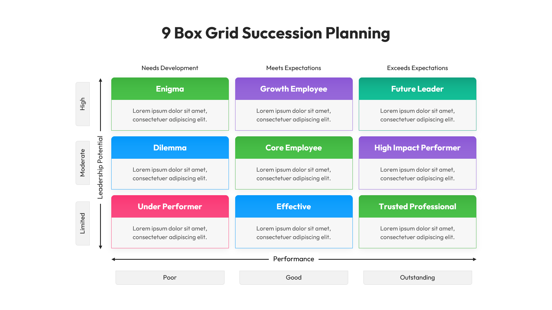 9 Box Grid diagram plotting employee performance against leadership potential