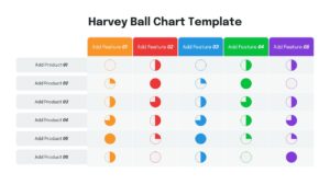 Professional PowerPoint table layout using Harvey Ball symbols to compare product features and performance metrics