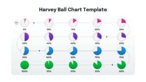 Clean presentation slide featuring a Harvey Ball scale ranging from bad to excellent for qualitative assessment.