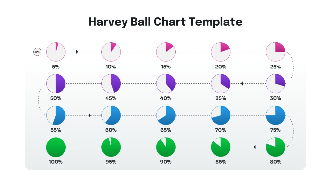 Clean presentation slide featuring a Harvey Ball scale ranging from bad to excellent for qualitative assessment.