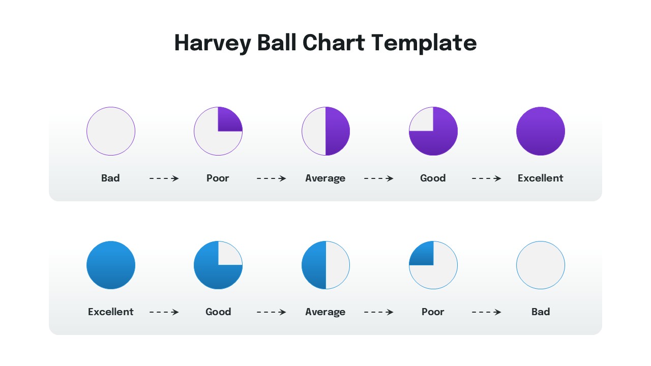 Harvey Balls Infographic