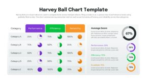 Business matrix slide using Harvey Balls to evaluate categories like efficiency, reliability, and average score
