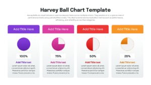 Progress tracking slide with four circular Harvey Balls indicating percentage completion from 25% to 100%