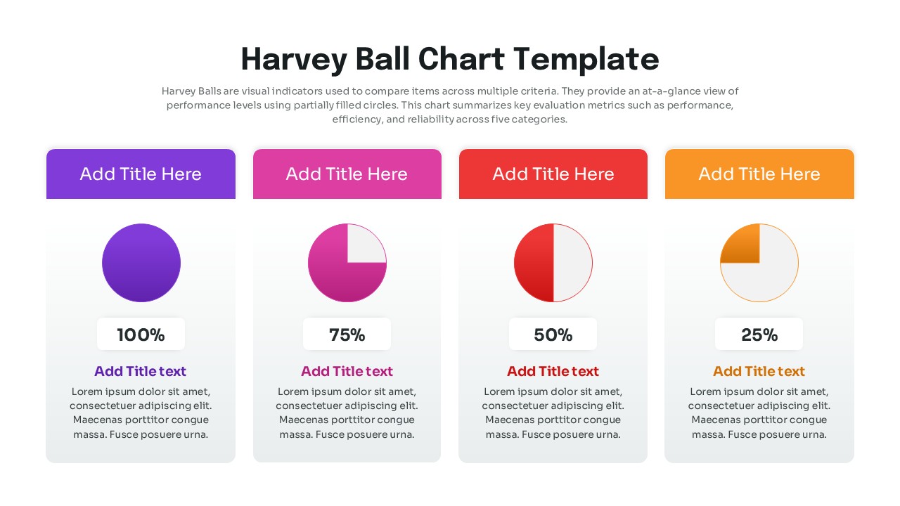 Progress tracking slide with four circular Harvey Balls indicating percentage completion from 25% to 100%