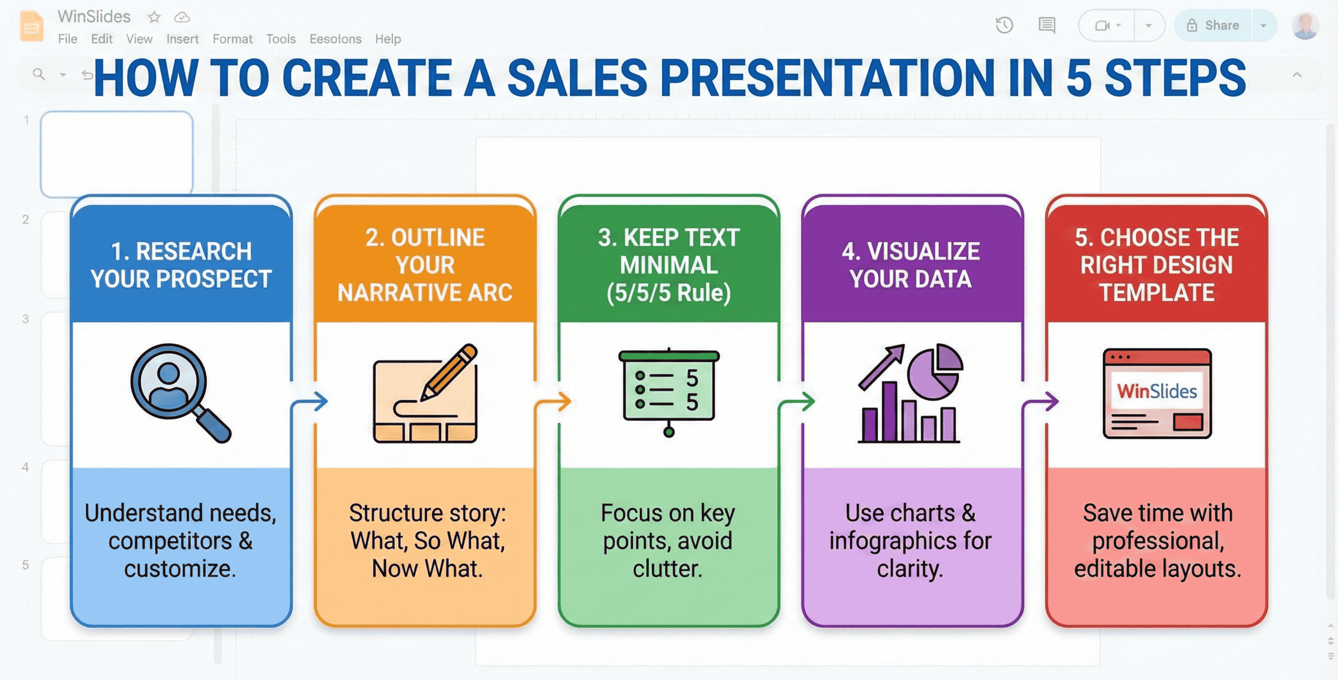 how to create sales presentation