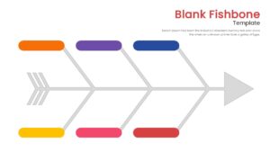 Simple cause and effect chart with a fish head icon and directional arrows