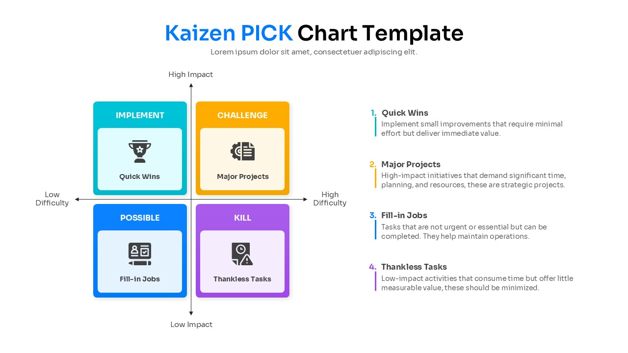 2x2 grid showing implement, challenge, possible, and kill categories