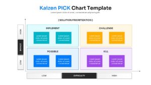 Impact vs difficulty matrix slide for project management