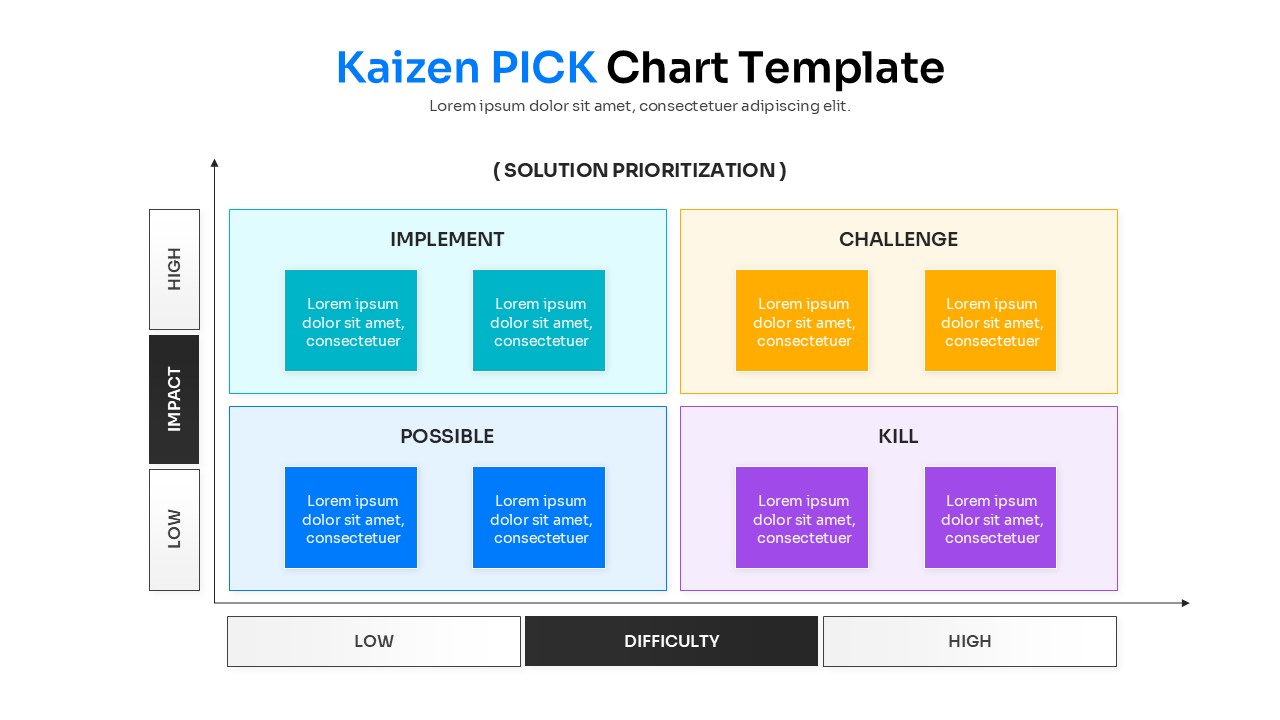 Impact vs difficulty matrix slide for project management