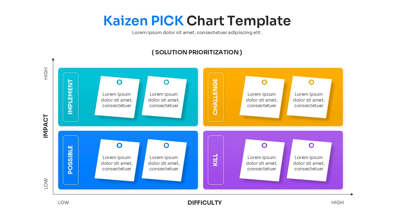 Project prioritization presentation layout for team brainstorming