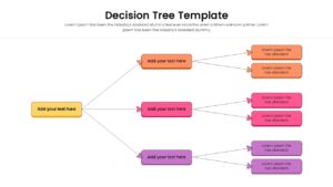 Structured process map template with distinct levels for strategic planning presentations.
