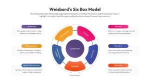 Circular six-part model for business performance analysis on white background