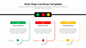 A comprehensive matrix table with rows for start, stop, and continue categories and columns for text