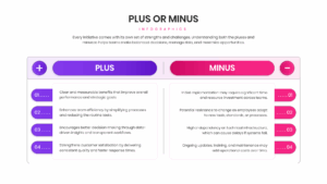 Advantages and disadvantages list with numbered bullet points