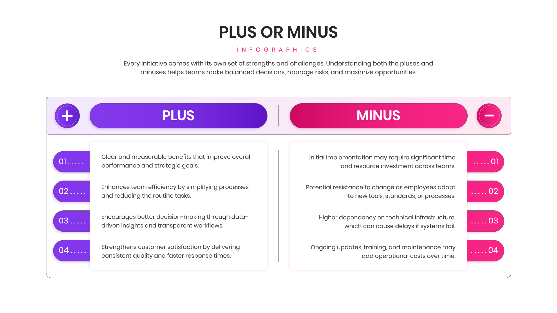 Advantages and disadvantages list with numbered bullet points