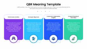 Presentation slide showing a timeline of quarterly review steps with icons for team, strategy, feedback, and ideas