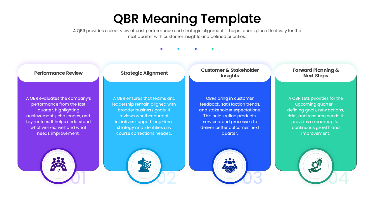 Presentation slide showing a timeline of quarterly review steps with icons for team, strategy, feedback, and ideas