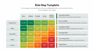5x5 risk assessment grid with numbered cells for scoring severity levels