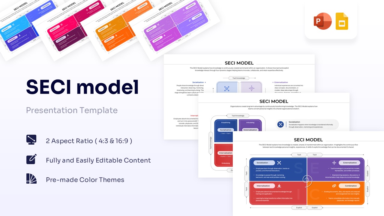 SECI model diagram showing the spiral of knowledge creation and sharing