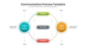 FEEDBACK LOOP INFOGRAPHICS