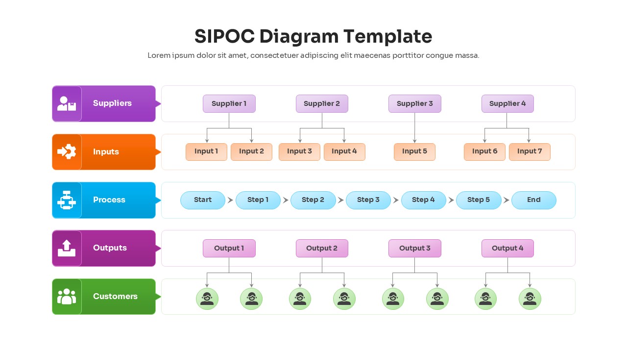 SIPOC Diagram Mind Map