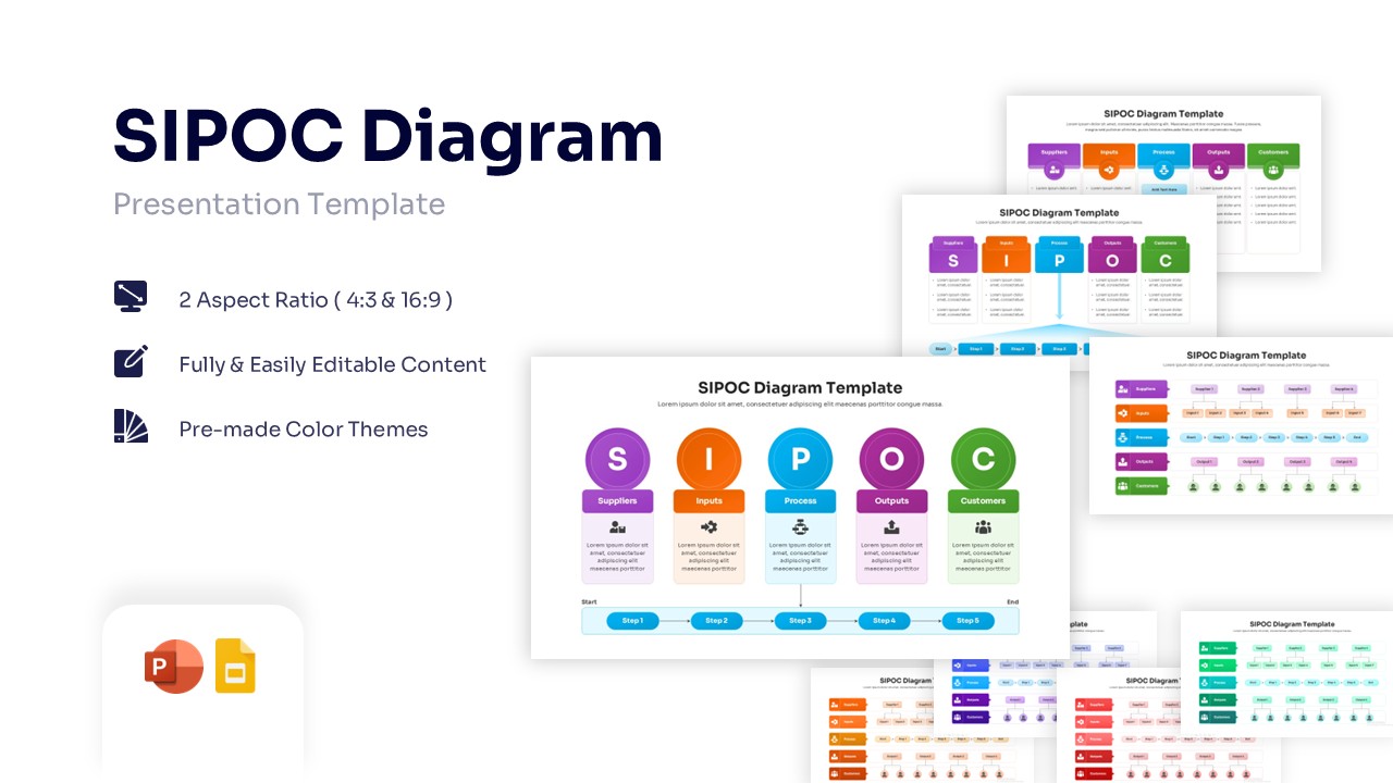 Linear SIPOC process map slide with multicolored step columns and icons