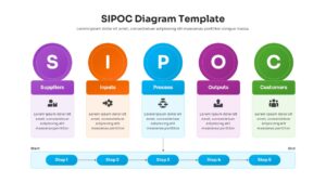 SIPOC diagram presentation template showing suppliers, inputs, process, outputs, and customers columns