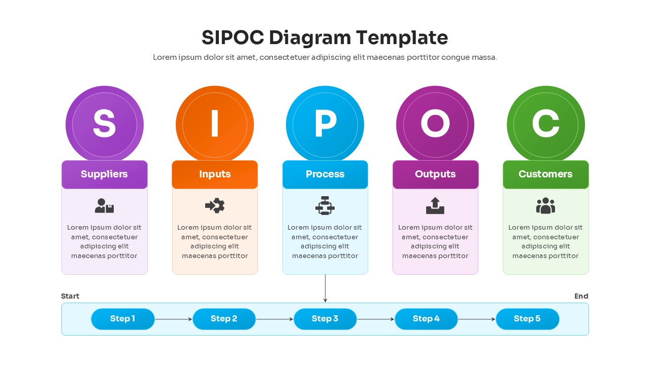 SIPOC diagram presentation template showing suppliers, inputs, process, outputs, and customers columns