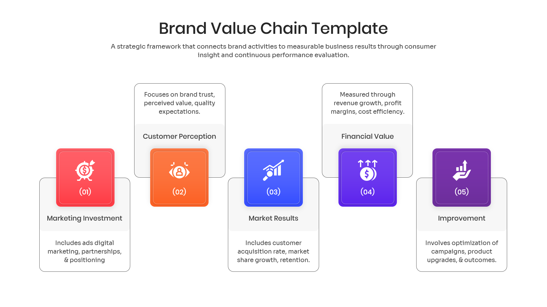 Overview of brand value chain presentation slides
