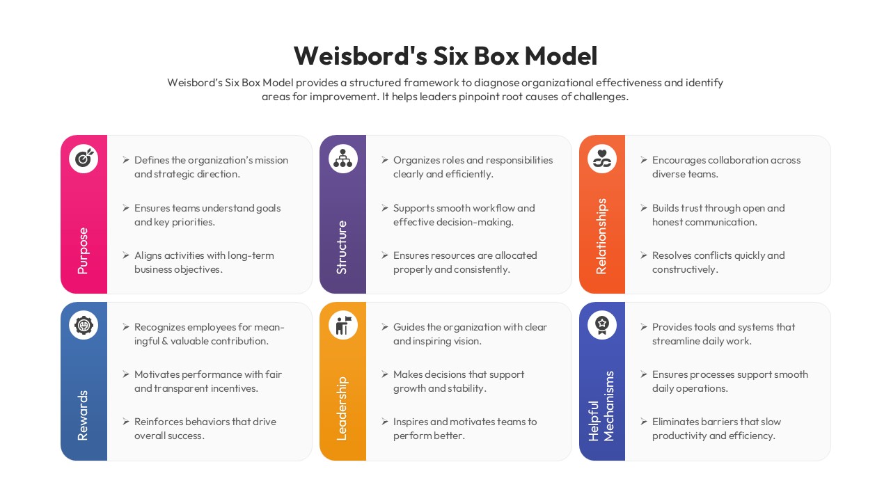 Management presentation slide highlighting relationships rewards and helpful mechanism