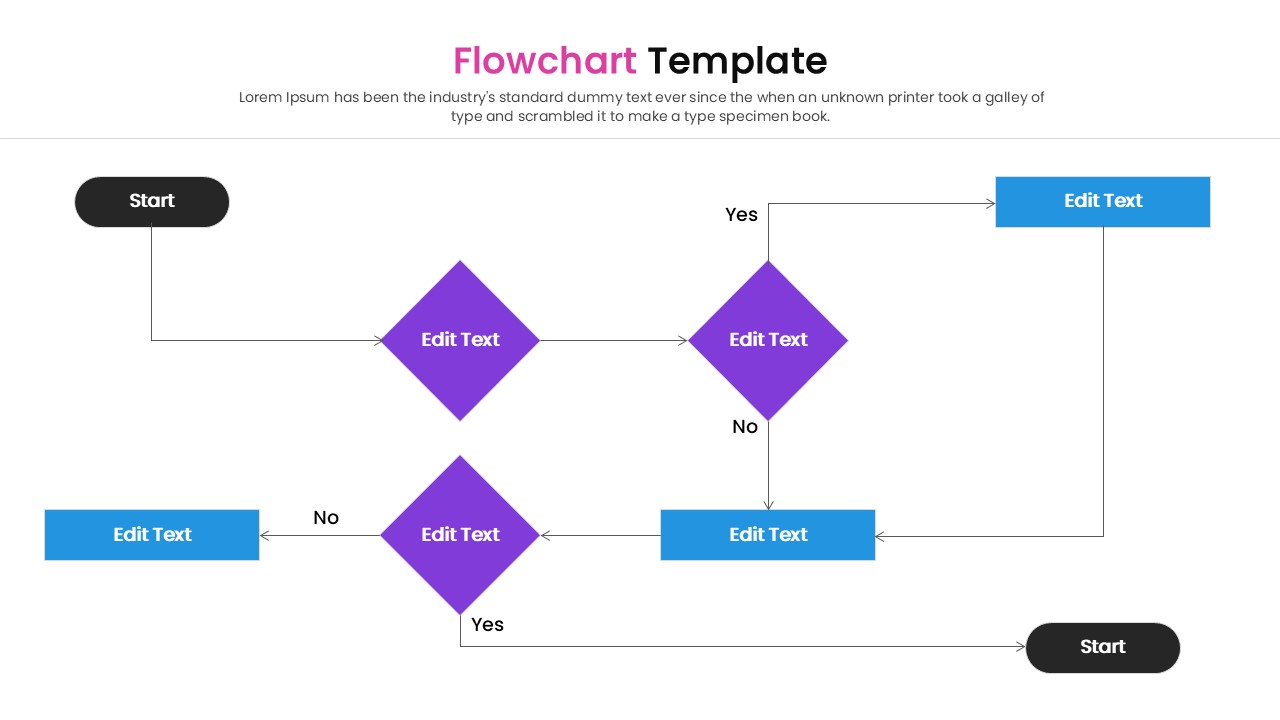 Complex operational flowchart with feedback loops and multiple decision nodes